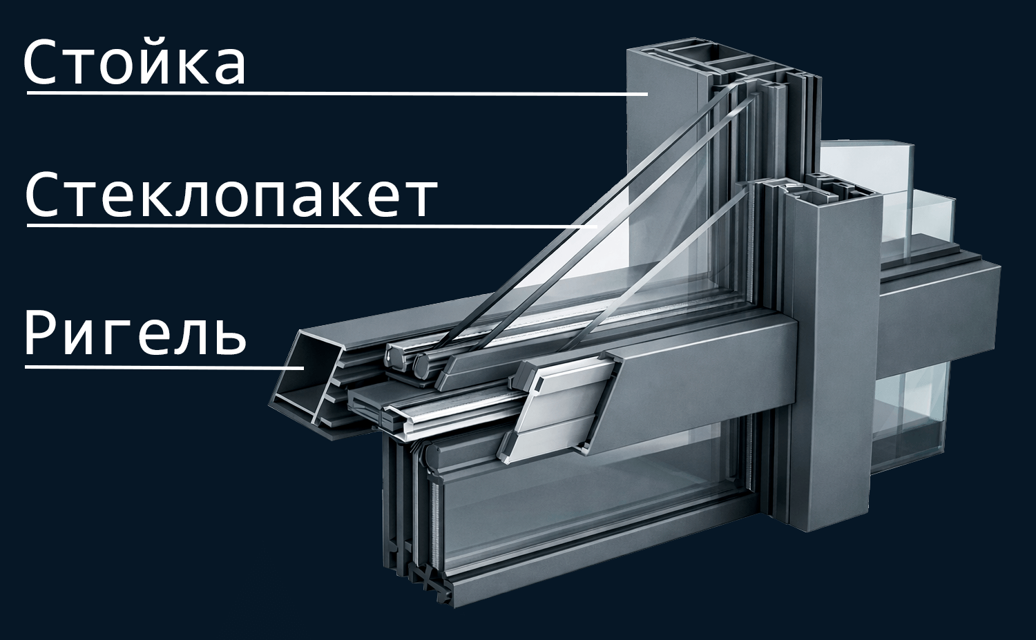 Стоечно-ригельная система остекления